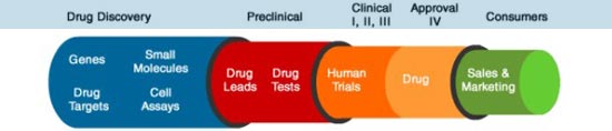 pharma graph